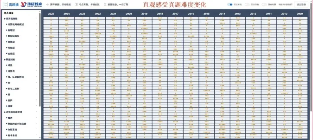 什么?刷408真题墙还有5元红包!-第7张图片-四季读书网 什么?刷408真题墙还有5元红包!-第7张图片-四季读书网