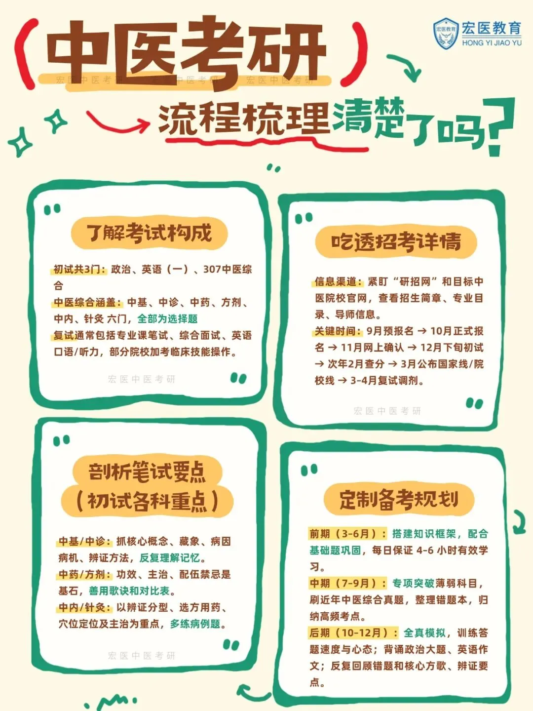 中医考研1对1辅导全真模考 + 在线答疑 + 高频错题复盘 + 阶段测评及督学!广州/福建/长沙/江西中医考研线上课推荐-第1张图片-四季读书网 中医考研1对1辅导全真模考 + 在线答疑 + 高频错题复盘 + 阶段测评及督学!广州/福建/长沙/江西中医考研线上课推荐-第1张图片-四季读书网