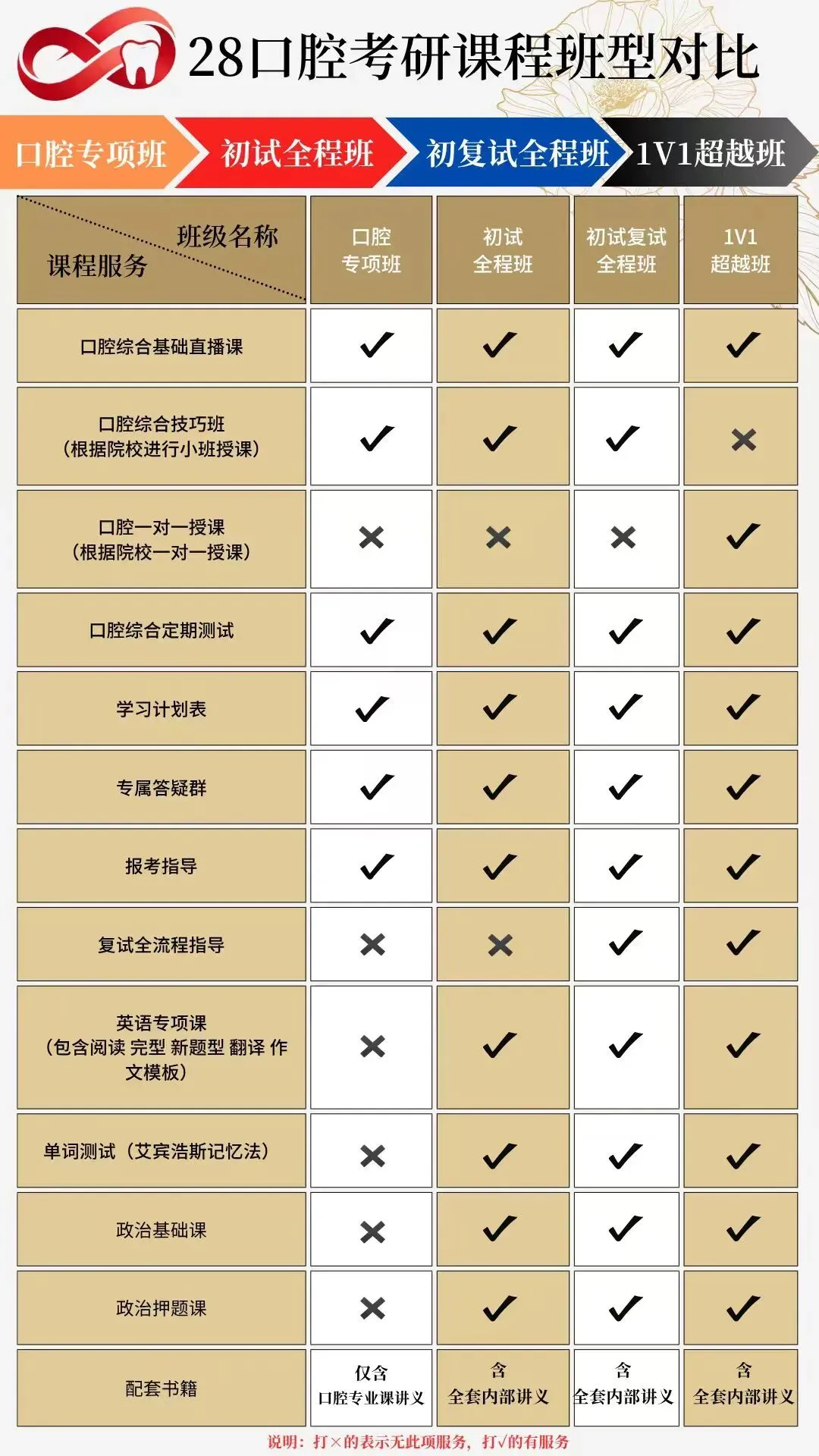 复旦大学2026年口腔考研真题-第3张图片-四季读书网 复旦大学2026年口腔考研真题-第3张图片-四季读书网