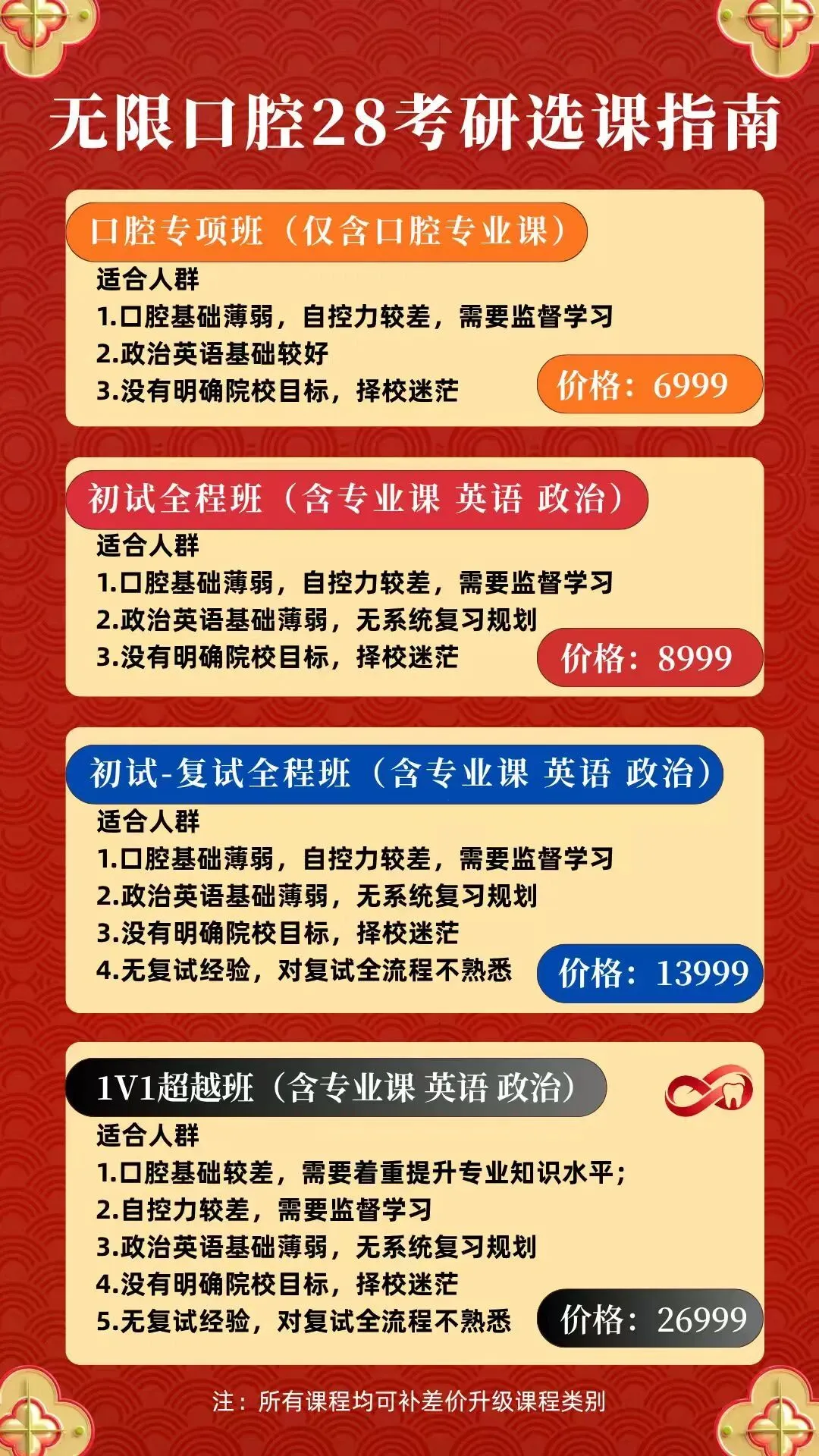 复旦大学2026年口腔考研真题-第4张图片-四季读书网 复旦大学2026年口腔考研真题-第4张图片-四季读书网