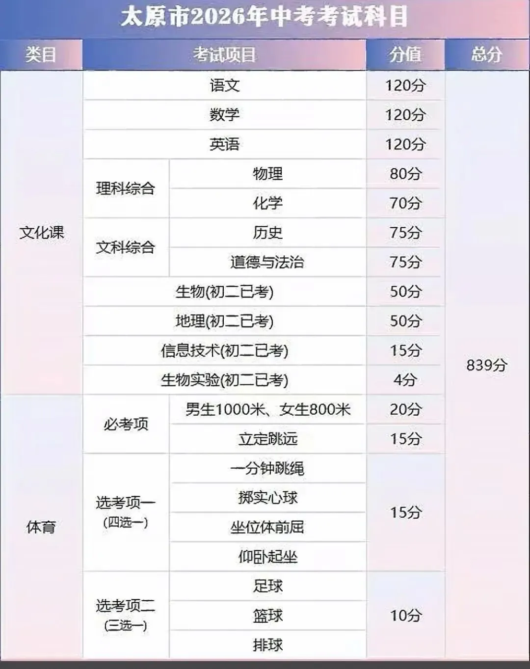 山西省中考高考落榜的18万学生都去了哪里-第1张图片-四季读书网 山西省中考高考落榜的18万学生都去了哪里-第1张图片-四季读书网