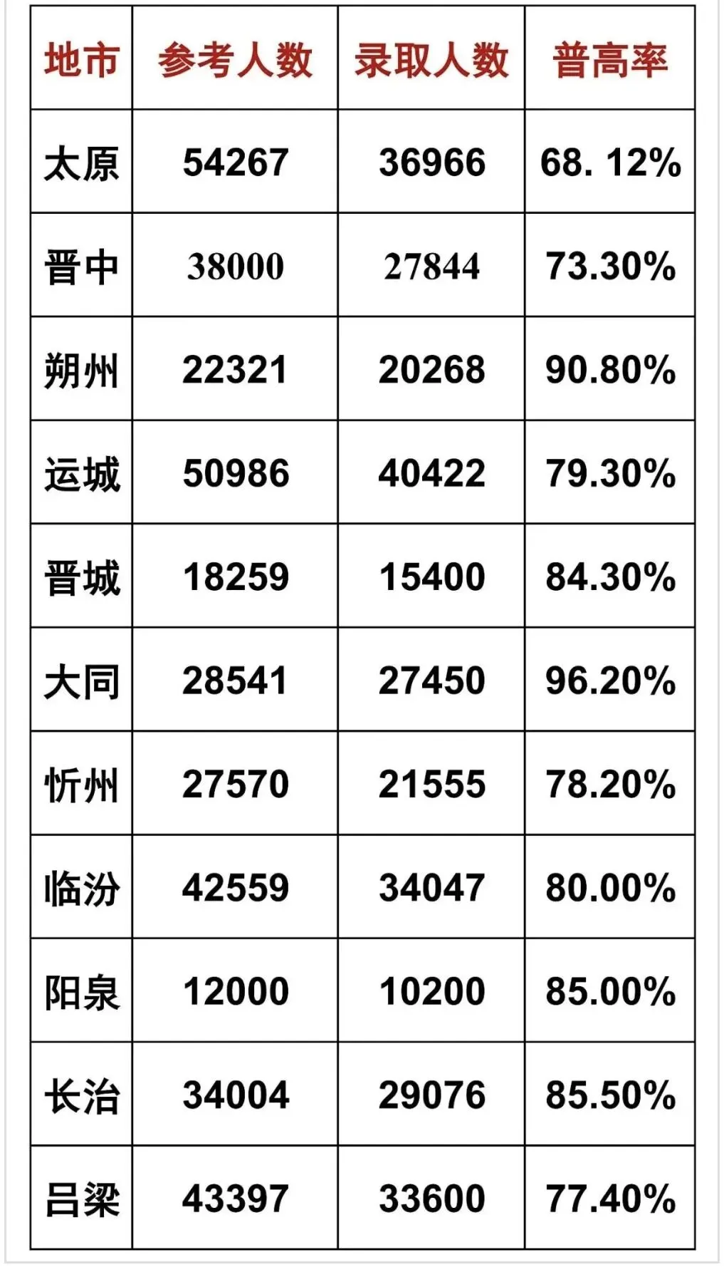 山西省中考高考落榜的18万学生都去了哪里-第2张图片-四季读书网 山西省中考高考落榜的18万学生都去了哪里-第2张图片-四季读书网