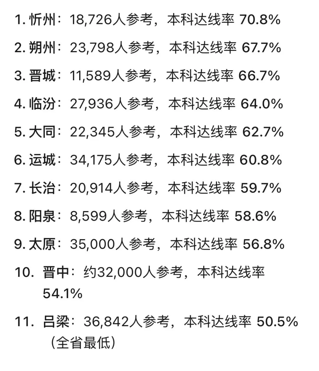 山西省中考高考落榜的18万学生都去了哪里-第4张图片-四季读书网 山西省中考高考落榜的18万学生都去了哪里-第4张图片-四季读书网