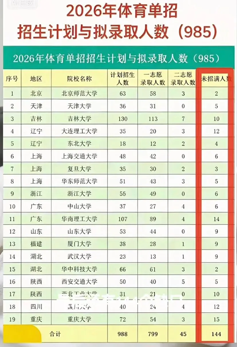 山西省中考高考落榜的18万学生都去了哪里-第6张图片-四季读书网 山西省中考高考落榜的18万学生都去了哪里-第6张图片-四季读书网