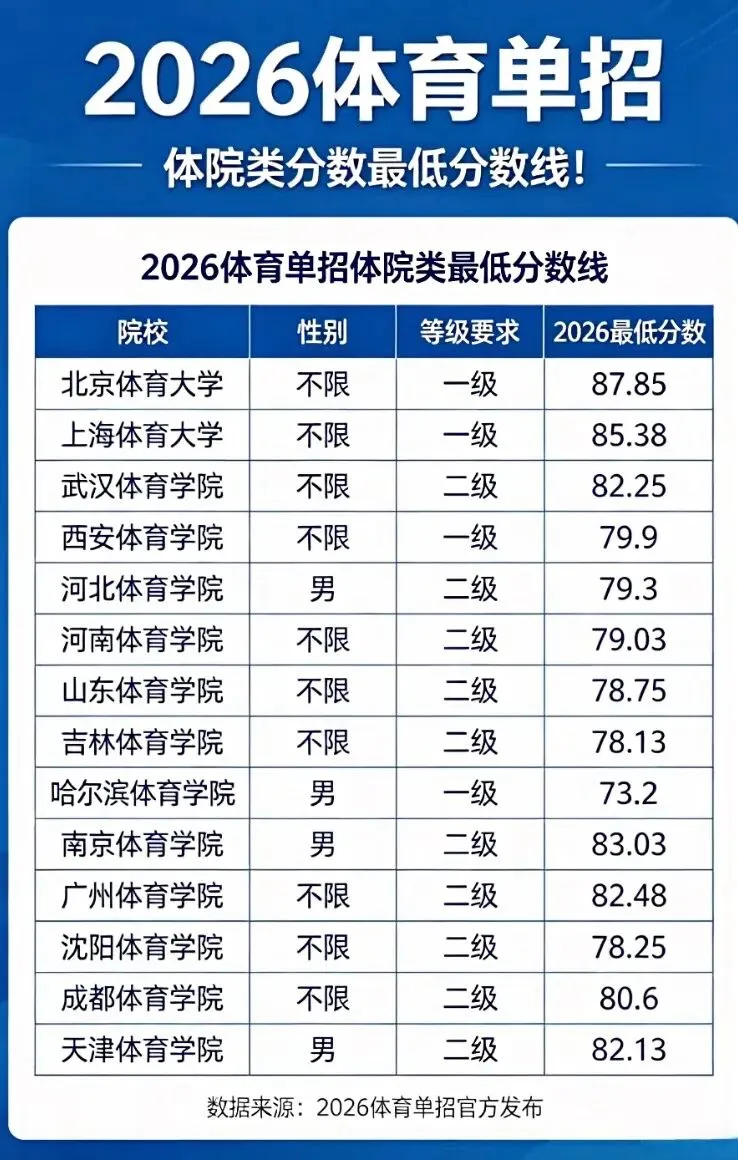 山西省中考高考落榜的18万学生都去了哪里-第7张图片-四季读书网 山西省中考高考落榜的18万学生都去了哪里-第7张图片-四季读书网