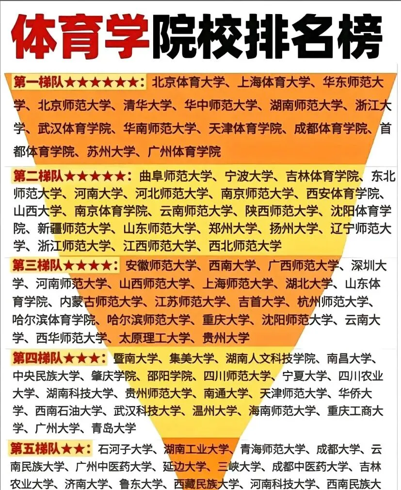 山西省中考高考落榜的18万学生都去了哪里-第8张图片-四季读书网 山西省中考高考落榜的18万学生都去了哪里-第8张图片-四季读书网