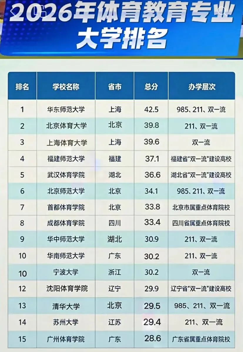 山西省中考高考落榜的18万学生都去了哪里-第9张图片-四季读书网 山西省中考高考落榜的18万学生都去了哪里-第9张图片-四季读书网