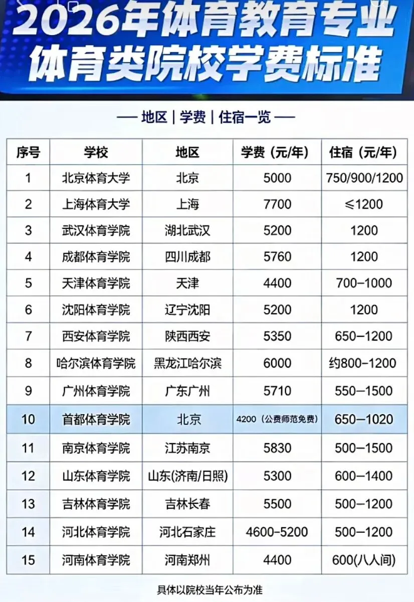 山西省中考高考落榜的18万学生都去了哪里-第10张图片-四季读书网 山西省中考高考落榜的18万学生都去了哪里-第10张图片-四季读书网