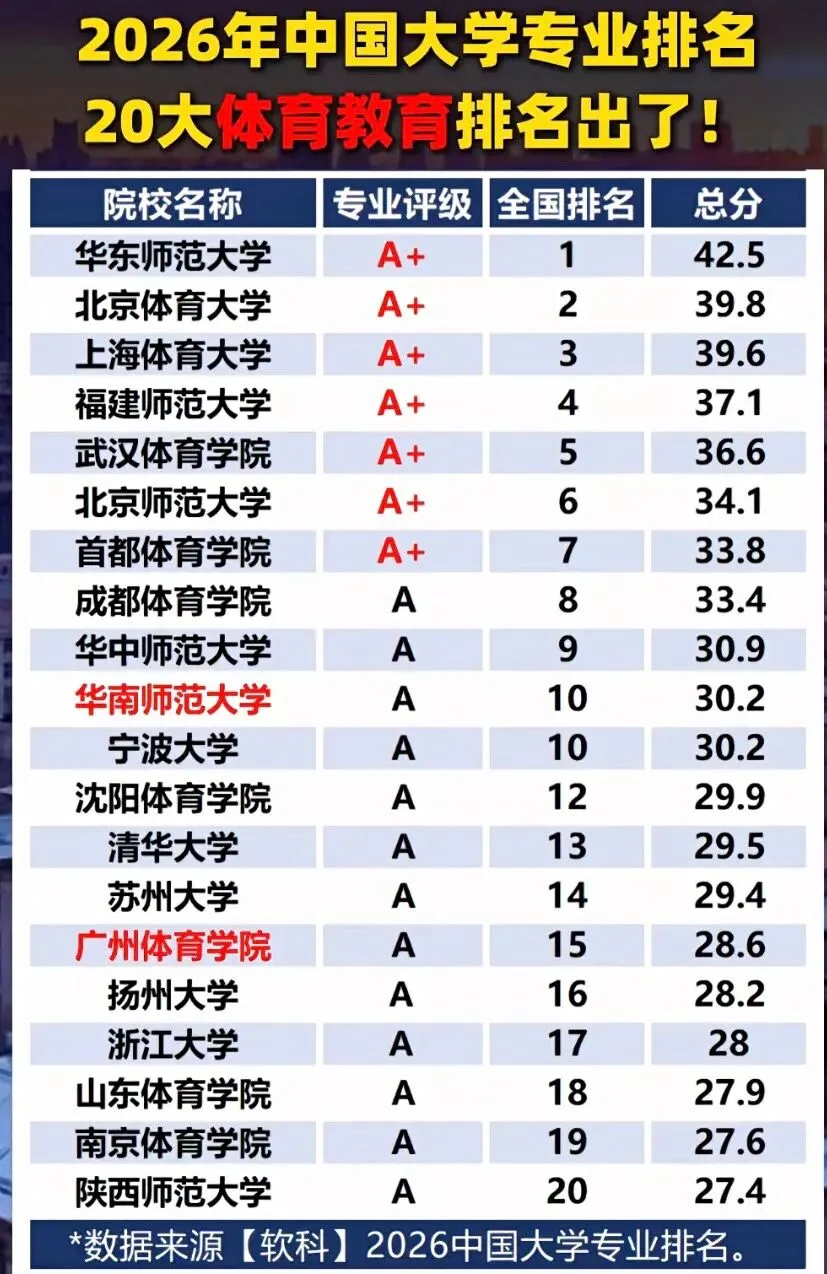 山西省中考高考落榜的18万学生都去了哪里-第11张图片-四季读书网 山西省中考高考落榜的18万学生都去了哪里-第11张图片-四季读书网