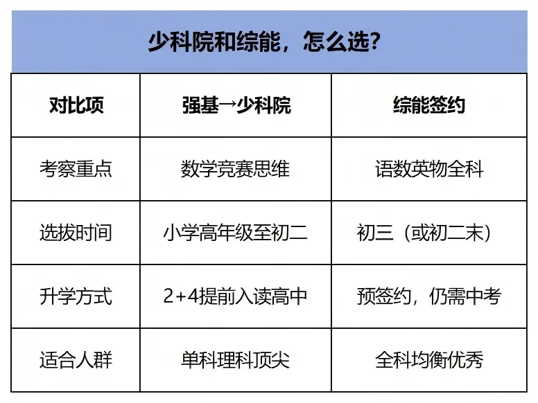 一文读懂佛山中考升学六大路径,内含南海区拔尖选拔深度解析!-第1张图片-四季读书网 一文读懂佛山中考升学六大路径,内含南海区拔尖选拔深度解析!-第1张图片-四季读书网