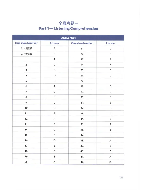 【资料分享】小托福真题+答案解析电子pdf版下载!-第6张图片-四季读书网 【资料分享】小托福真题+答案解析电子pdf版下载!-第6张图片-四季读书网