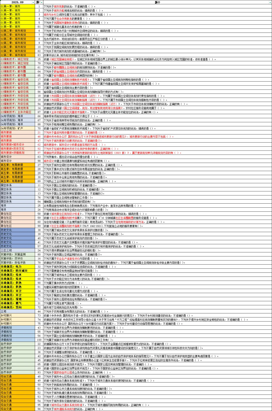 我整理了近三年原理真题的题干和考查板块,发现...-第1张图片-四季读书网 我整理了近三年原理真题的题干和考查板块,发现...-第1张图片-四季读书网