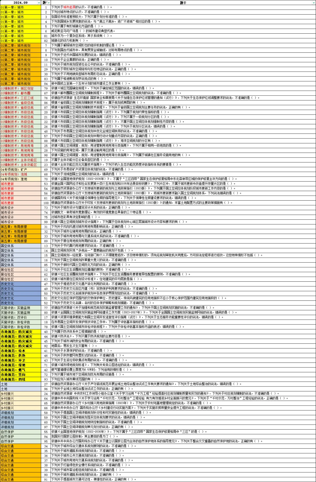 我整理了近三年原理真题的题干和考查板块,发现...-第2张图片-四季读书网 我整理了近三年原理真题的题干和考查板块,发现...-第2张图片-四季读书网
