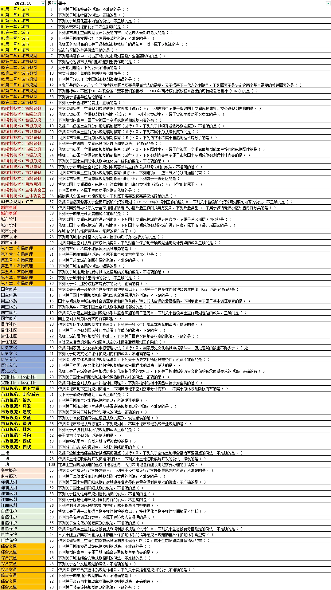 我整理了近三年原理真题的题干和考查板块,发现...-第3张图片-四季读书网 我整理了近三年原理真题的题干和考查板块,发现...-第3张图片-四季读书网