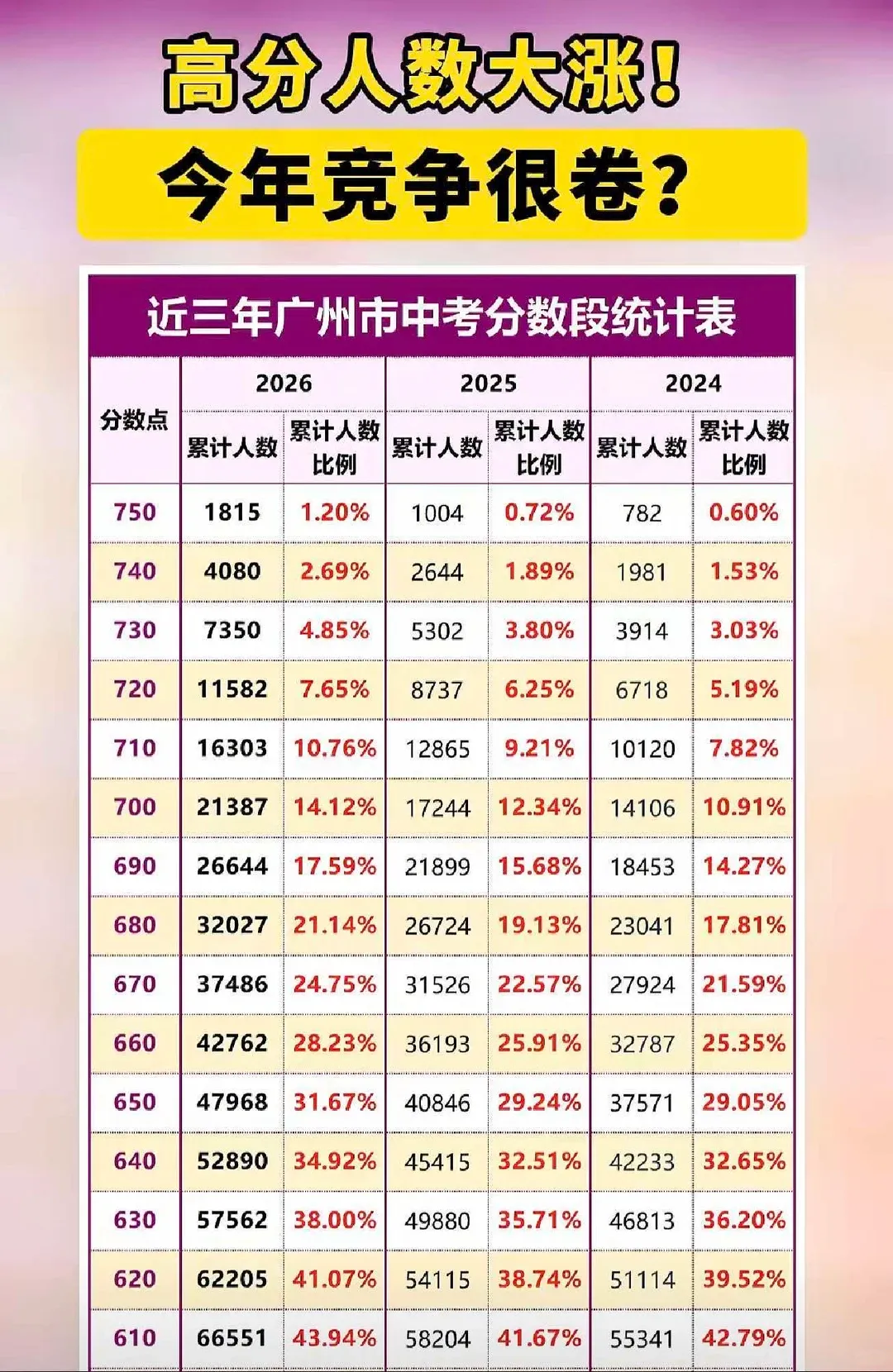 分层备考策略:2027 广州中考 4 大分数段专属提分方案-第2张图片-四季读书网 分层备考策略:2027 广州中考 4 大分数段专属提分方案-第2张图片-四季读书网