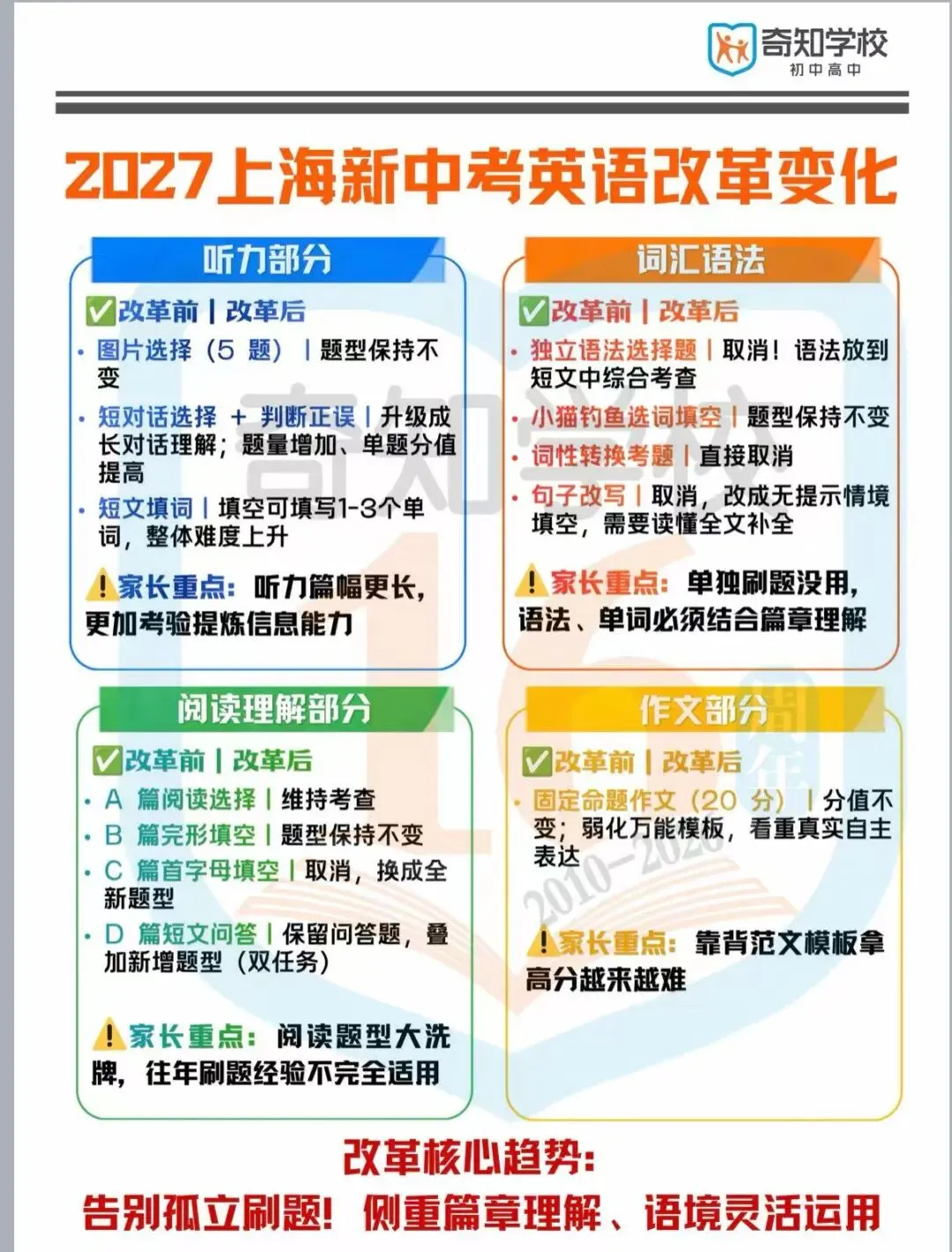 2027上海中考,中等生上四校的机会来了?-第2张图片-四季读书网 2027上海中考,中等生上四校的机会来了?-第2张图片-四季读书网