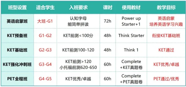 026年KET考生必备:KET标准版真题1/2电子版PDF,无套路直接下载~-第17张图片-四季读书网 026年KET考生必备:KET标准版真题1/2电子版PDF,无套路直接下载~-第17张图片-四季读书网