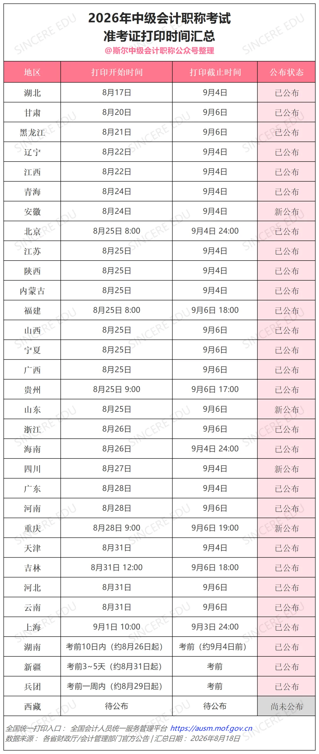 多地开始打印准考证!独家隐藏版真题免费公开!-第5张图片-四季读书网 多地开始打印准考证!独家隐藏版真题免费公开!-第5张图片-四季读书网