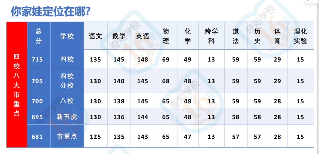 2027上海中考,中等生上四校的机会来了?-第4张图片-四季读书网 2027上海中考,中等生上四校的机会来了?-第4张图片-四季读书网