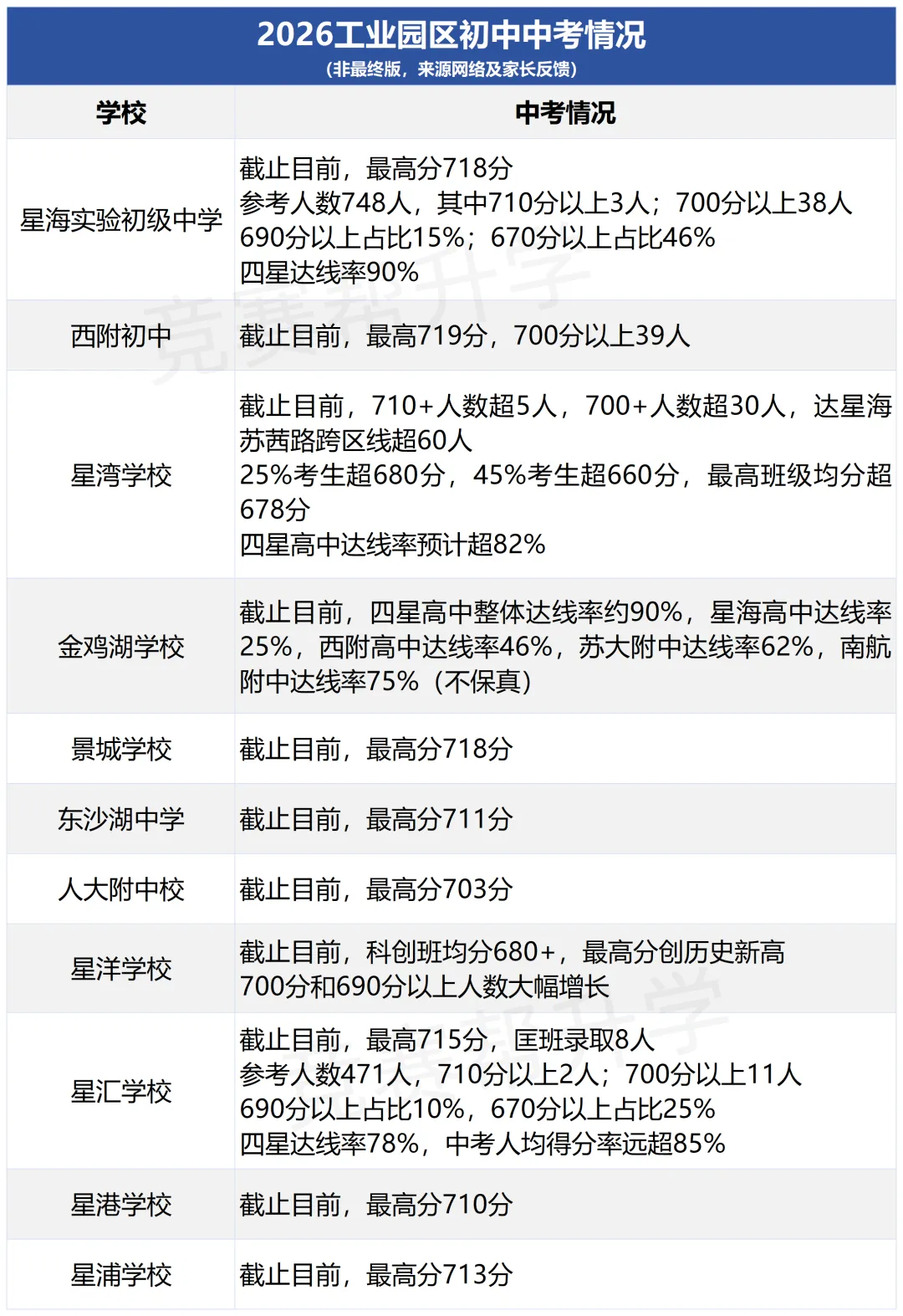 揭秘!26年苏州六区热门初中中考成绩曝光!-第3张图片-四季读书网 揭秘!26年苏州六区热门初中中考成绩曝光!-第3张图片-四季读书网