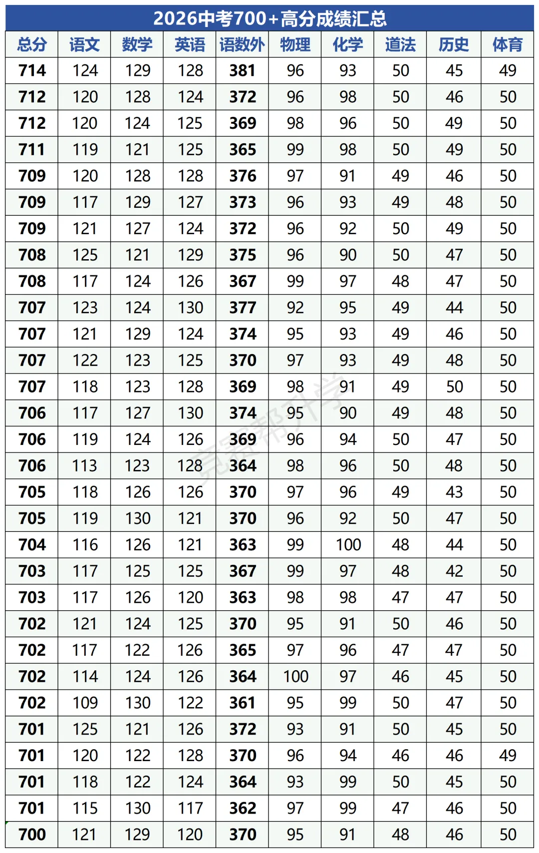 揭秘!26年苏州六区热门初中中考成绩曝光!-第8张图片-四季读书网 揭秘!26年苏州六区热门初中中考成绩曝光!-第8张图片-四季读书网