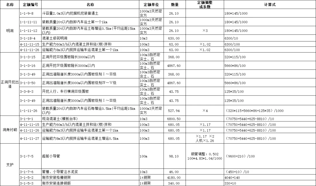 公路造价工程师考试真题—隧道-第2张图片-四季读书网 公路造价工程师考试真题—隧道-第2张图片-四季读书网