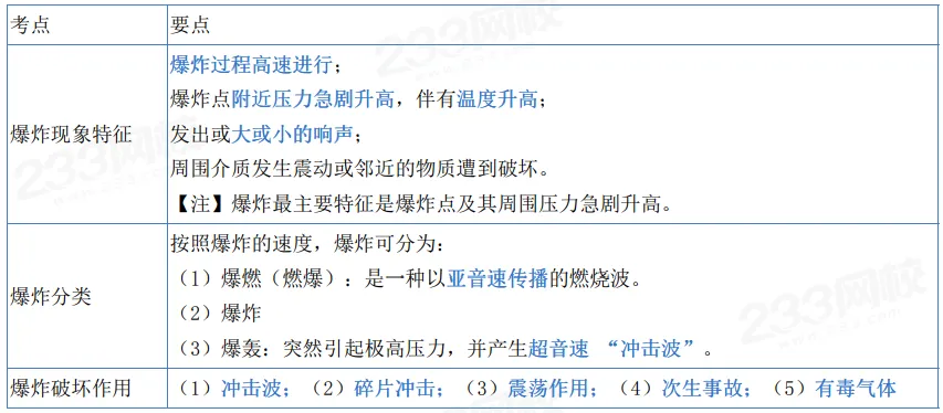 2026年注安技术第四章真题考点:爆炸事故机理-第4张图片-四季读书网 2026年注安技术第四章真题考点:爆炸事故机理-第4张图片-四季读书网