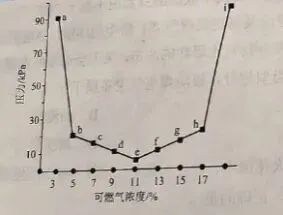 2026年注安技术第四章真题考点:爆炸事故机理-第8张图片-四季读书网 2026年注安技术第四章真题考点:爆炸事故机理-第8张图片-四季读书网