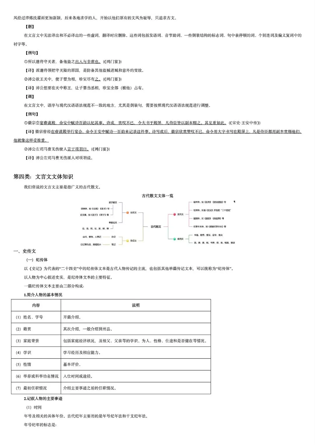 2027高考一轮复习文言文阅读:真题研读知识构建解题读文技巧-第17张图片-四季读书网 2027高考一轮复习文言文阅读:真题研读知识构建解题读文技巧-第17张图片-四季读书网