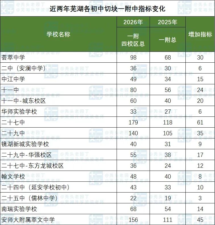 芜湖中考录取详解——切片篇-第4张图片-四季读书网 芜湖中考录取详解——切片篇-第4张图片-四季读书网