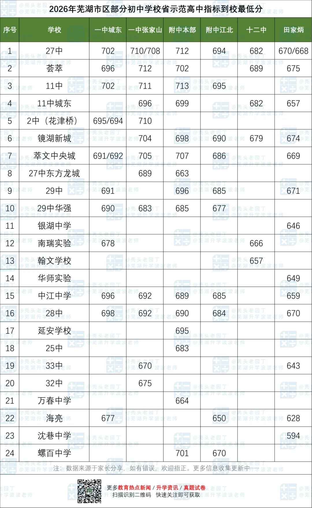芜湖中考录取详解——切片篇-第5张图片-四季读书网 芜湖中考录取详解——切片篇-第5张图片-四季读书网