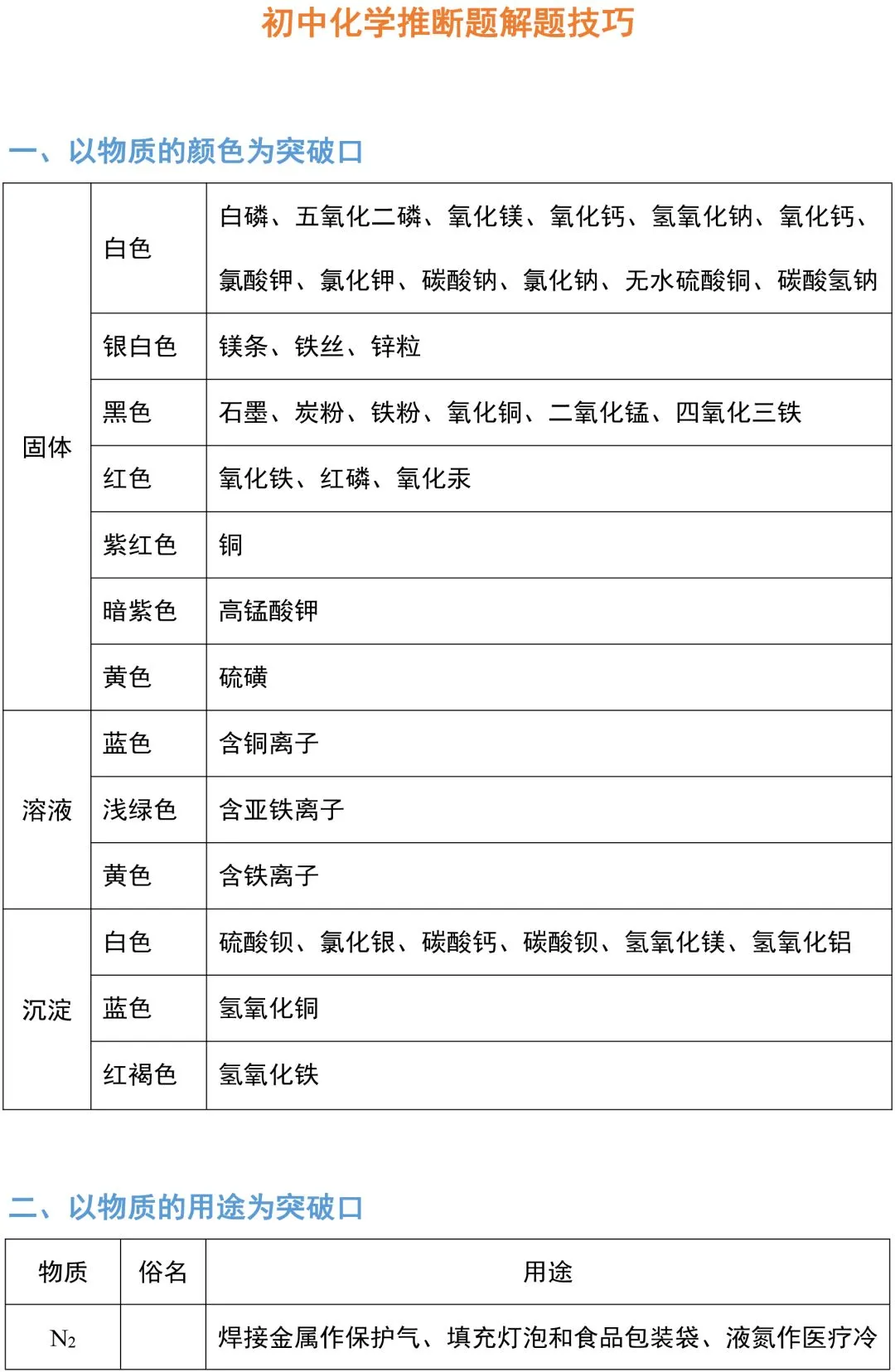 【中考化学】 “推断题”技巧大全!-第14张图片-四季读书网 【中考化学】 “推断题”技巧大全!-第14张图片-四季读书网