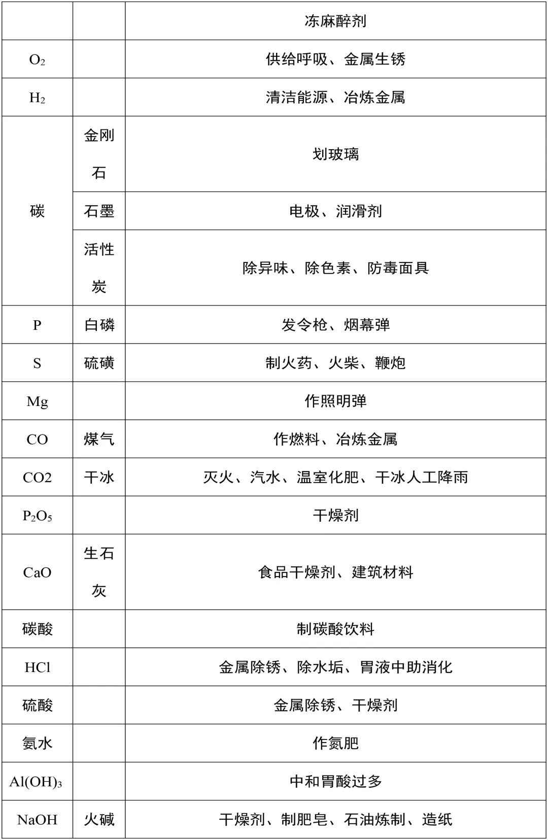 【中考化学】 “推断题”技巧大全!-第15张图片-四季读书网 【中考化学】 “推断题”技巧大全!-第15张图片-四季读书网