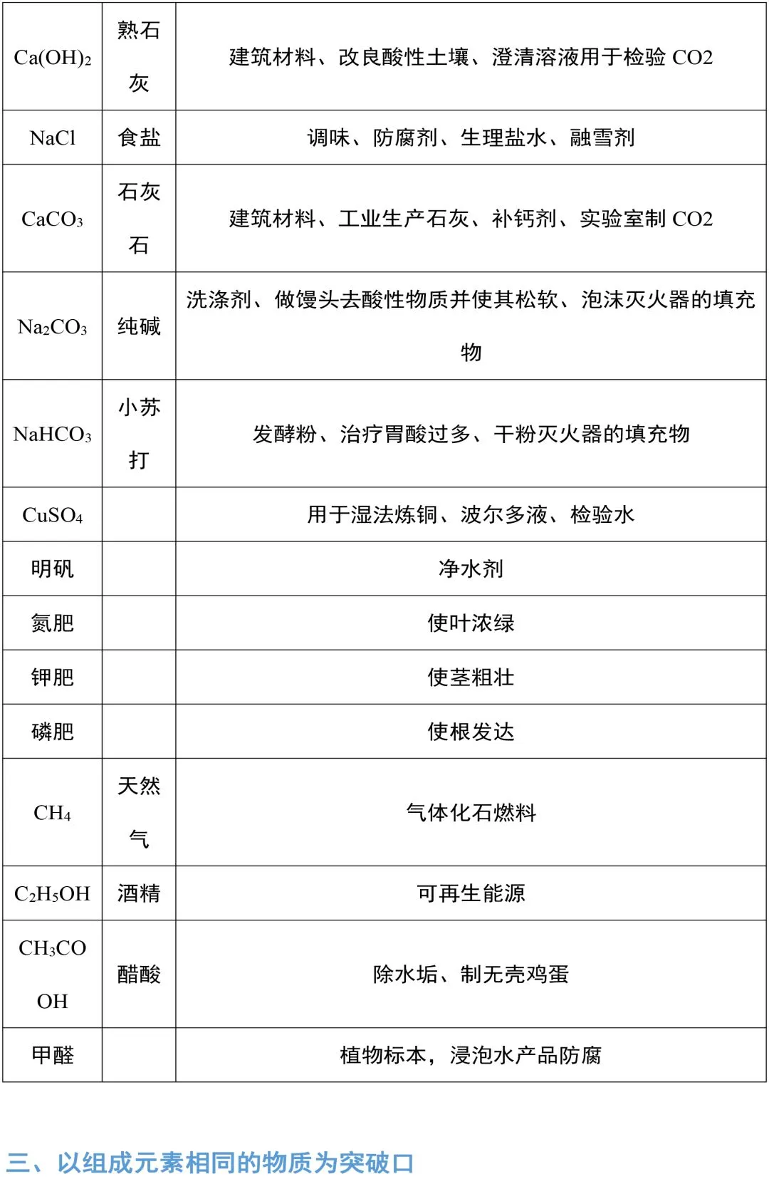 【中考化学】 “推断题”技巧大全!-第16张图片-四季读书网 【中考化学】 “推断题”技巧大全!-第16张图片-四季读书网