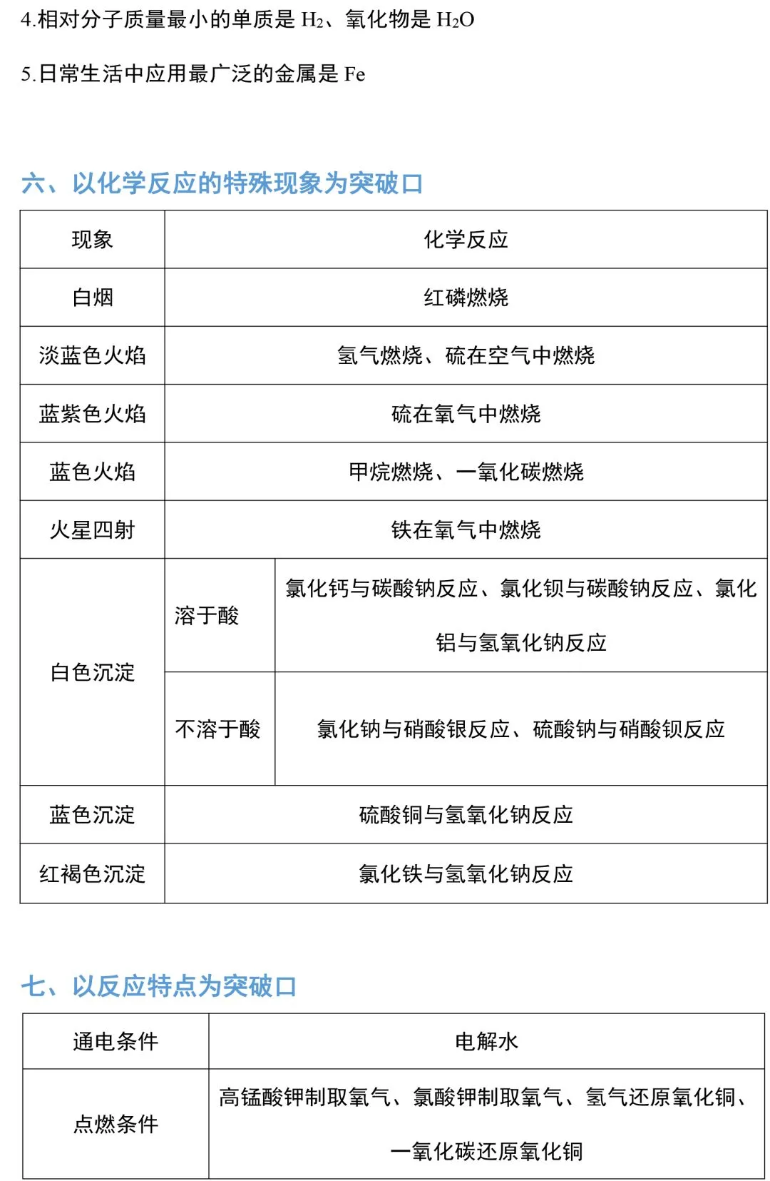 【中考化学】 “推断题”技巧大全!-第18张图片-四季读书网 【中考化学】 “推断题”技巧大全!-第18张图片-四季读书网