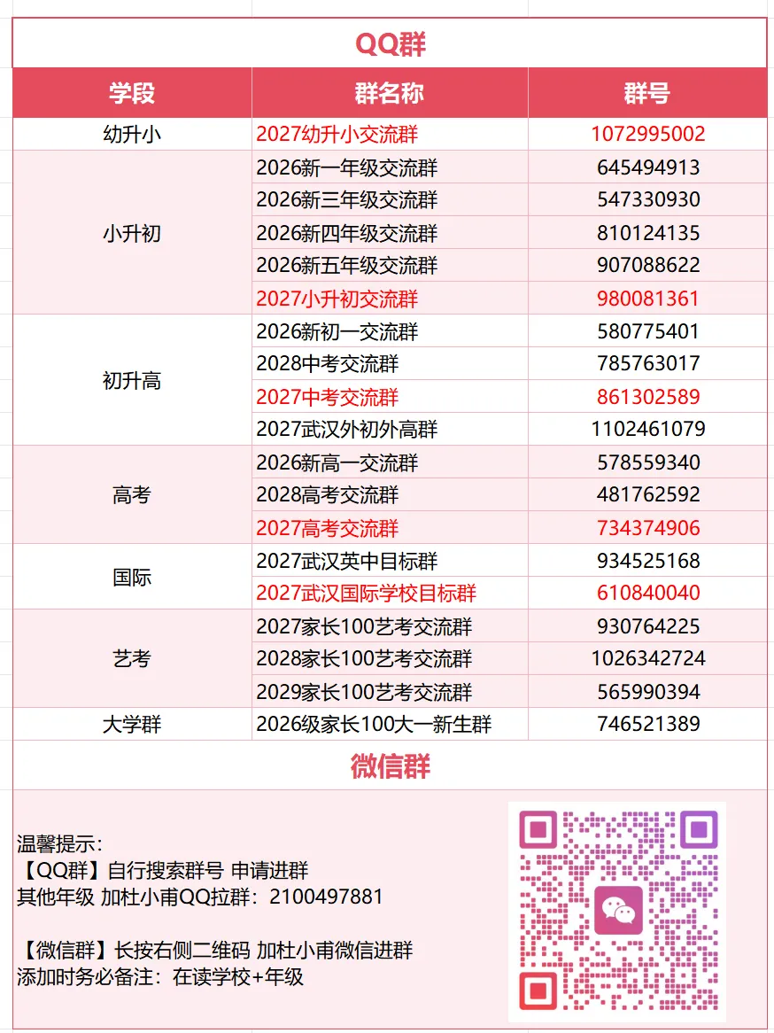 武汉家长坐不住了!小学一周才三节课,中考却“加码”听说,大学又“砍”掉英语……-第6张图片-四季读书网