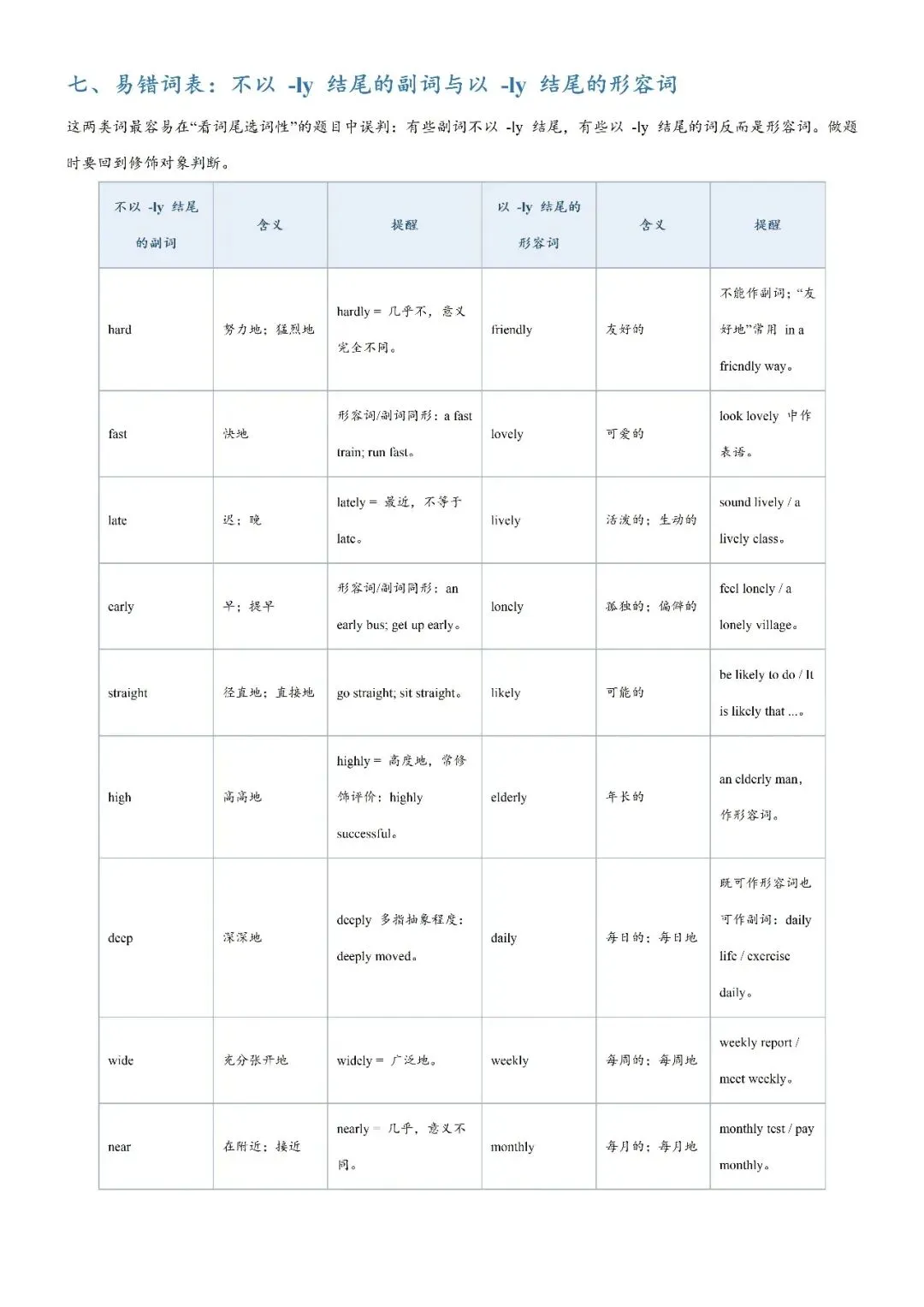 【专项练习】2026年上海英语中考最终冲刺:形容词副词考点拆分专项练习-第12张图片-四季读书网 【专项练习】2026年上海英语中考最终冲刺:形容词副词考点拆分专项练习-第12张图片-四季读书网