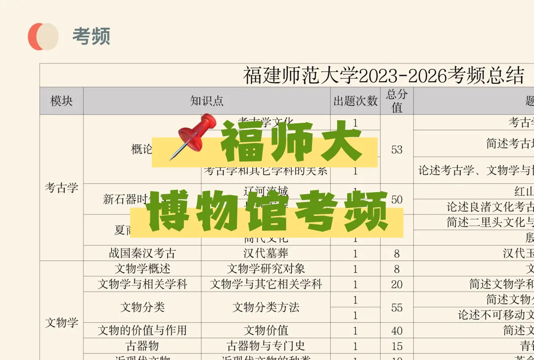 院校考频|福建师范大学博物馆专业近4年真题考频统计,重点一目了然!-第2张图片-四季读书网 院校考频|福建师范大学博物馆专业近4年真题考频统计,重点一目了然!-第2张图片-四季读书网