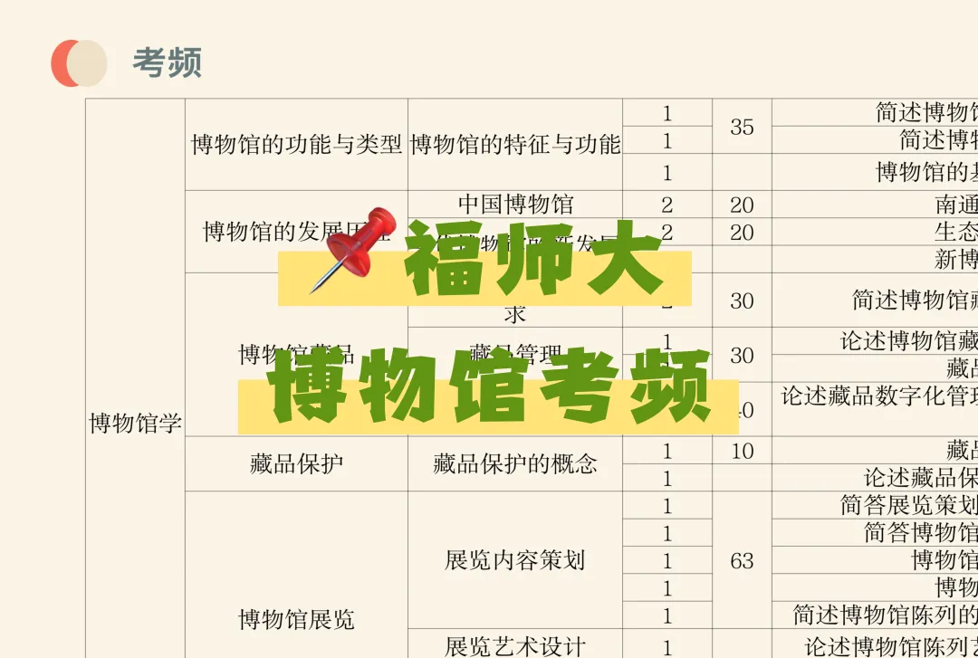 院校考频|福建师范大学博物馆专业近4年真题考频统计,重点一目了然!-第3张图片-四季读书网 院校考频|福建师范大学博物馆专业近4年真题考频统计,重点一目了然!-第3张图片-四季读书网