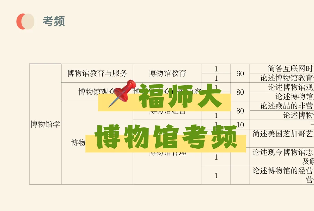 院校考频|福建师范大学博物馆专业近4年真题考频统计,重点一目了然!-第4张图片-四季读书网 院校考频|福建师范大学博物馆专业近4年真题考频统计,重点一目了然!-第4张图片-四季读书网