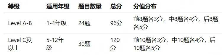 暑假刷题神器!袋鼠数学竞赛全套真题合集pdf,可直接打印刷题!-第10张图片-四季读书网 暑假刷题神器!袋鼠数学竞赛全套真题合集pdf,可直接打印刷题!-第10张图片-四季读书网