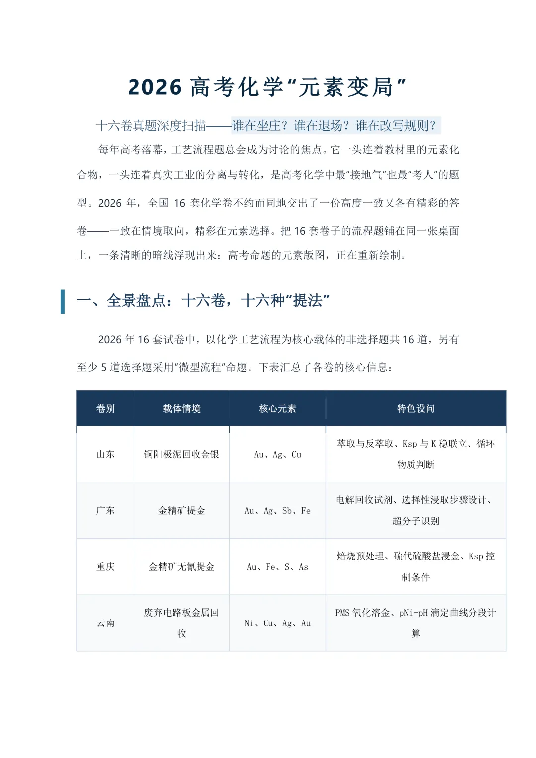 2026高考化学“元素变局”十六卷真题深度扫描——谁在坐庄?谁在退场?谁在改写规则?-第1张图片-四季读书网