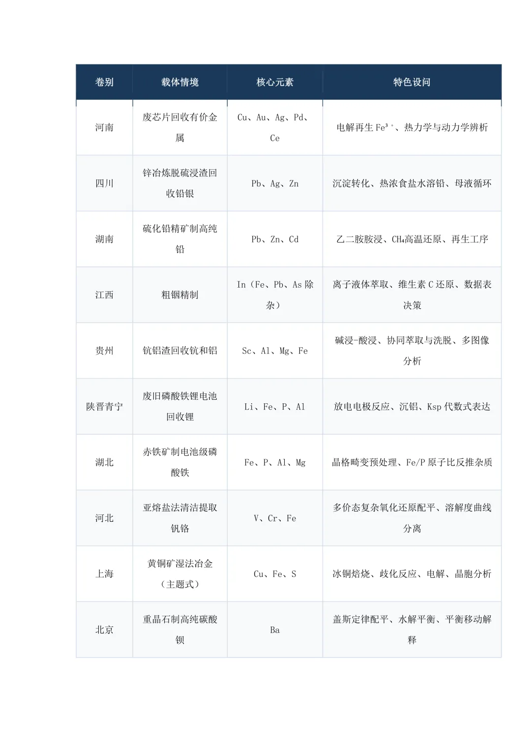 2026高考化学“元素变局”十六卷真题深度扫描——谁在坐庄?谁在退场?谁在改写规则?-第2张图片-四季读书网