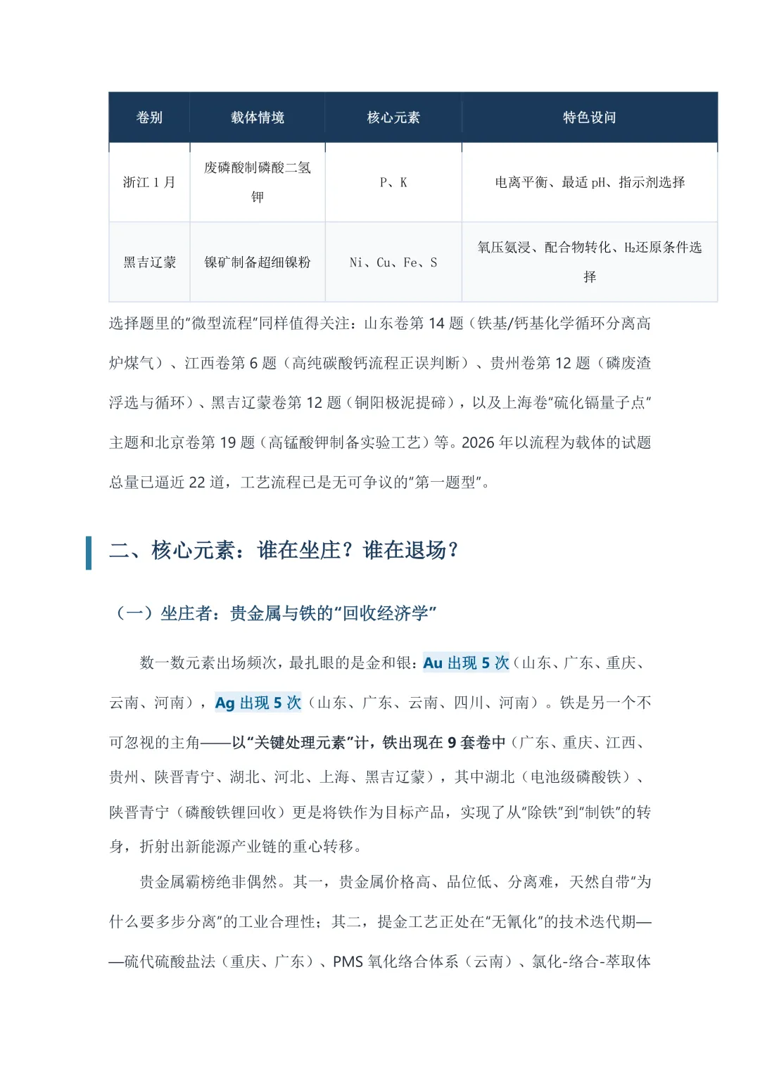 2026高考化学“元素变局”十六卷真题深度扫描——谁在坐庄?谁在退场?谁在改写规则?-第3张图片-四季读书网