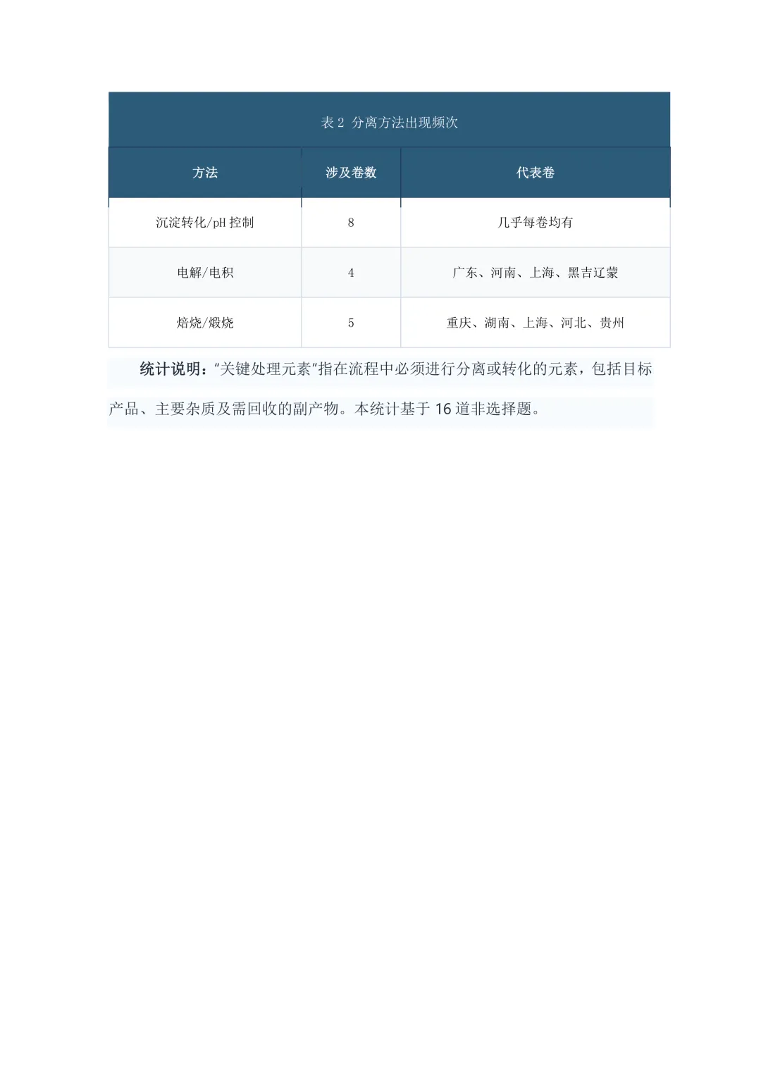 2026高考化学“元素变局”十六卷真题深度扫描——谁在坐庄?谁在退场?谁在改写规则?-第9张图片-四季读书网