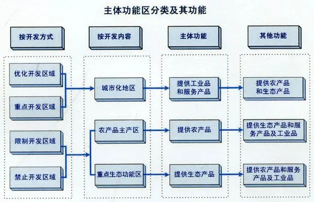 实务真题丨2025年第一题【市/县域】参考答案与详解!-第4张图片-四季读书网 实务真题丨2025年第一题【市/县域】参考答案与详解!-第4张图片-四季读书网