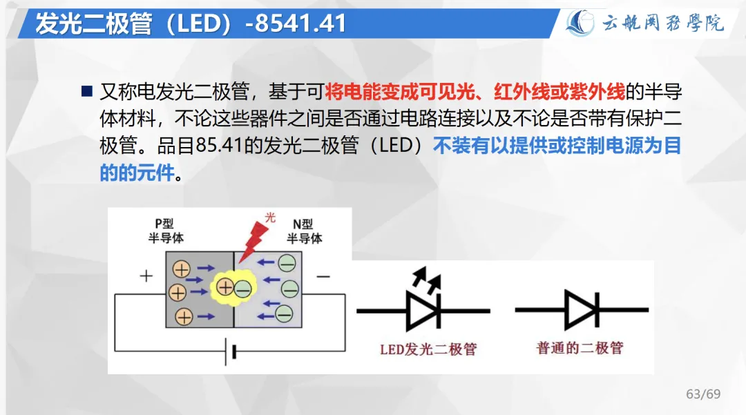 跟着真题学归类:LED模组-第5张图片-四季读书网 跟着真题学归类:LED模组-第5张图片-四季读书网