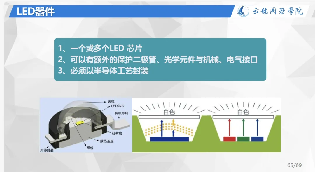 跟着真题学归类:LED模组-第6张图片-四季读书网 跟着真题学归类:LED模组-第6张图片-四季读书网