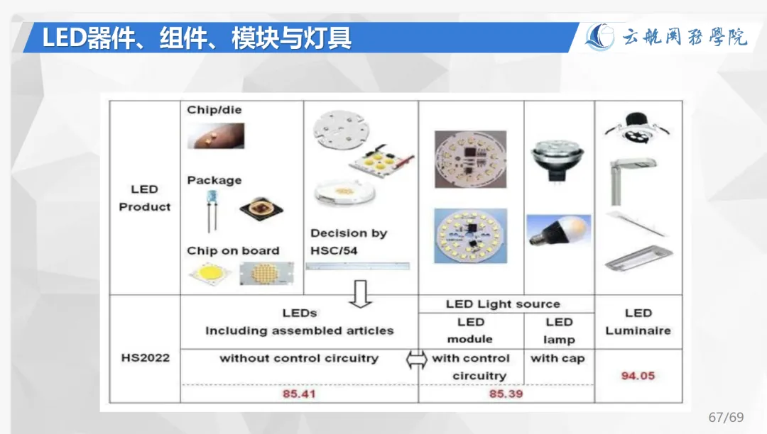 跟着真题学归类:LED模组-第8张图片-四季读书网 跟着真题学归类:LED模组-第8张图片-四季读书网