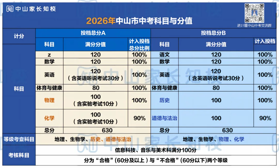 27届中山中考时间新鲜出炉!提前了解每个月的节点安排【建议收藏】-第6张图片-四季读书网 27届中山中考时间新鲜出炉!提前了解每个月的节点安排【建议收藏】-第6张图片-四季读书网